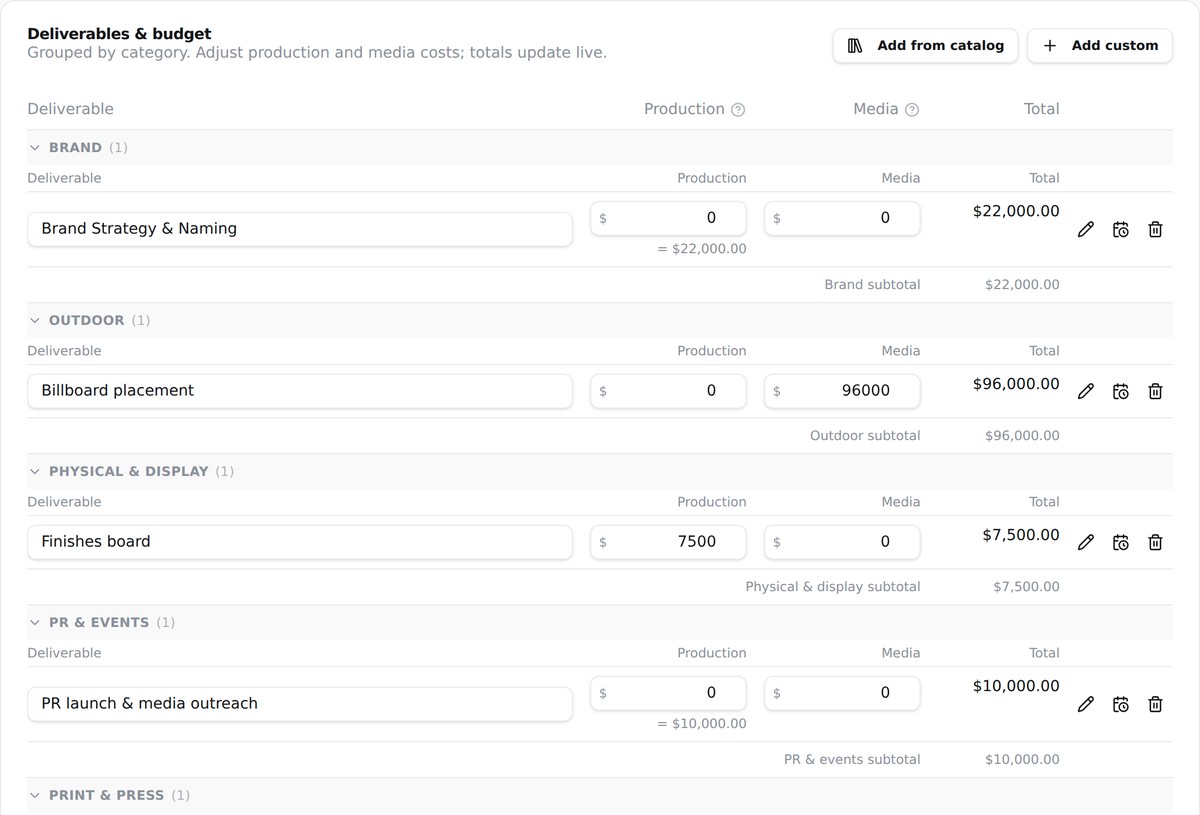 River Bend deliverables and budget table with production and media costs by category