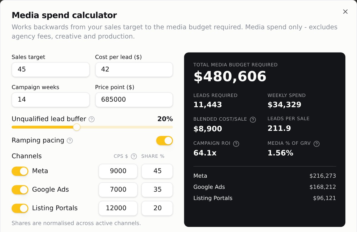 Launch Planner media spend calculator showing a $480,606 media investment for the River Bend project